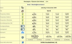 weerbericht19122009
